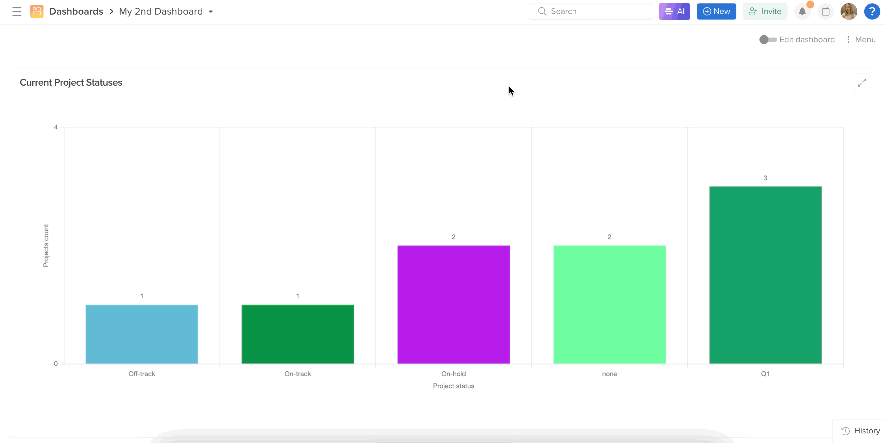 Scalable Analytics